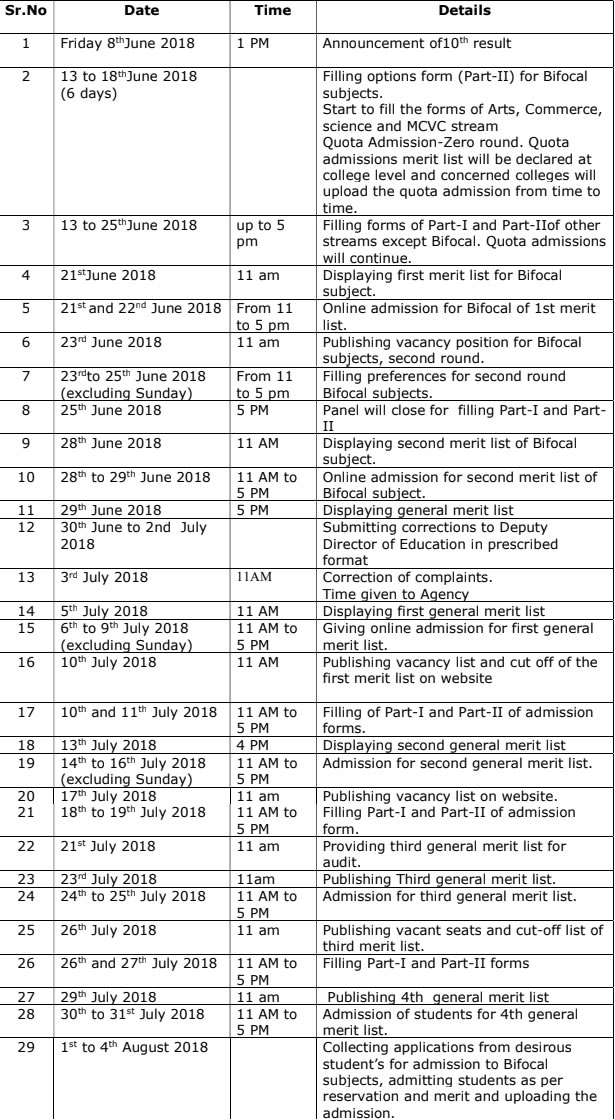 11-Admission-FYJC-Online-Admission-Process