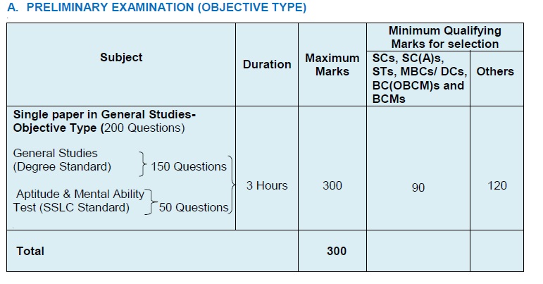 tnpsc syllabus