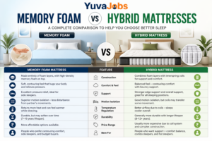 make a table comparing memory foam vs hybrid mattresses