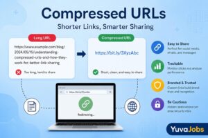 which of the following is true of compressed urls