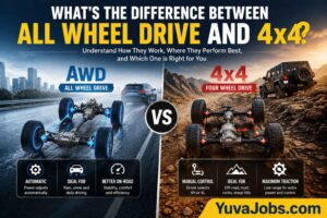 what's the difference between all wheel drive and 4x4